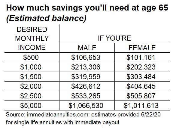How Much Should I Save Each Month?